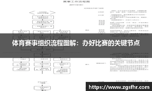体育赛事组织流程图解：办好比赛的关键节点